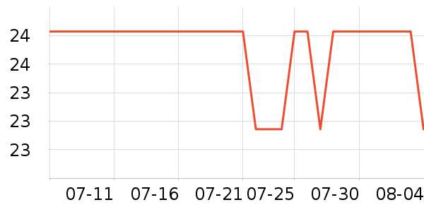 ���˶���ë����Ʒ��ʷ�۸�