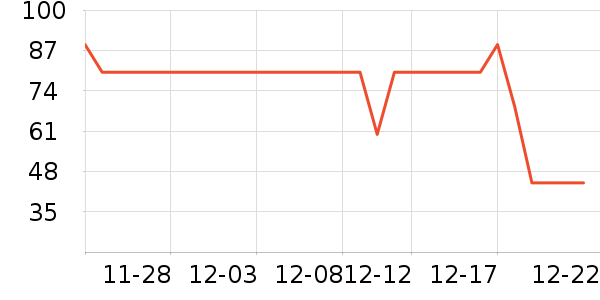 ����������ʷ�۸�