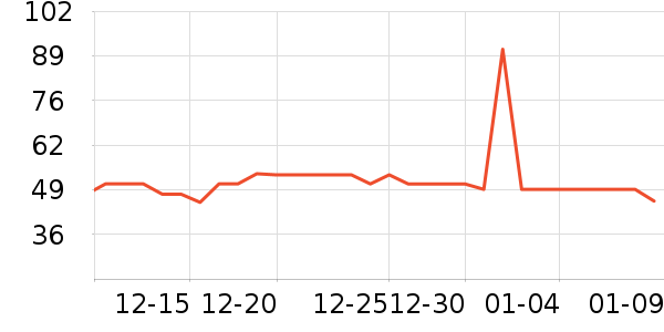 ����С����ҩ��������ʷ�۸�