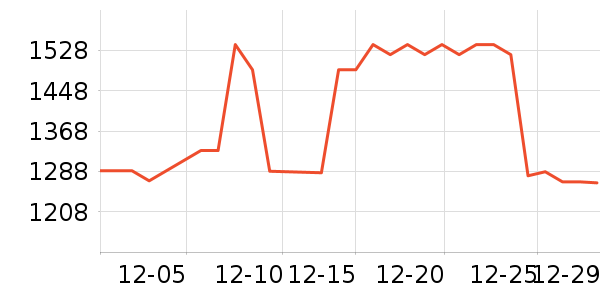 ������ʷ�۸�