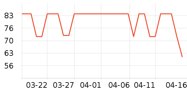 SPARK����/����������ʷ�۸�