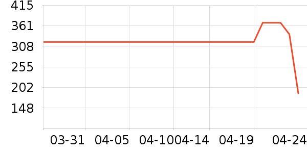 ����������ʷ�۸�