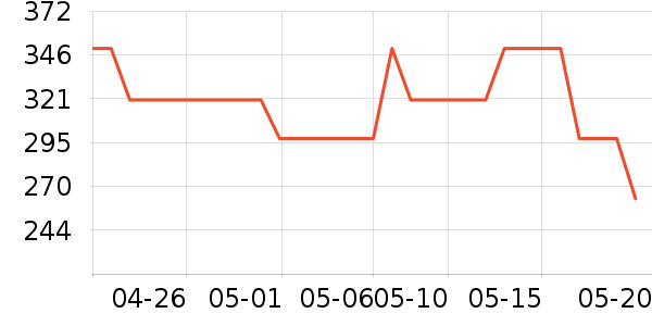 ����Ȫ��ˮ����ʷ�۸�