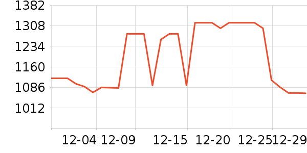 ������ʷ�۸�