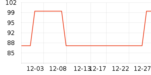 Gerllo��������ʷ�۸�