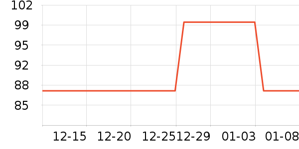 Gerllo��������ʷ�۸�