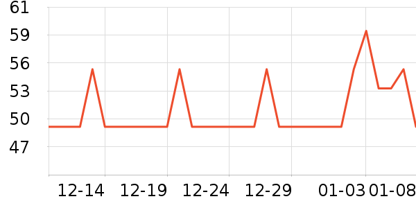 ʥ��С������Ʒ��ʷ�۸�