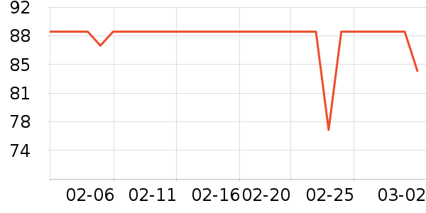 �������������ʷ�۸�