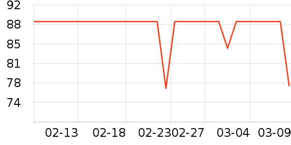 �������������ʷ�۸�