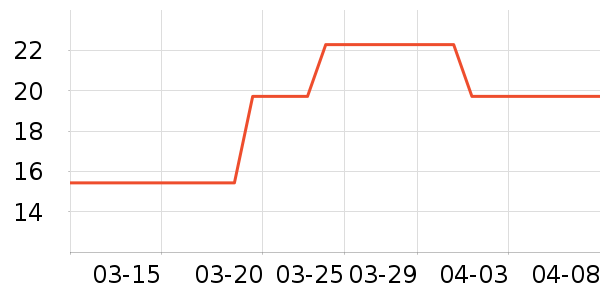 ���������ʷ�۸�