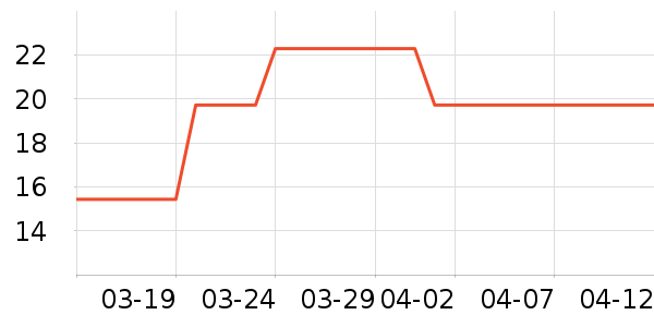 ���������ʷ�۸�