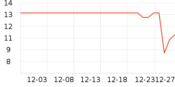 �ӯů����ʷ�۸�