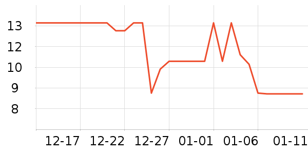 �ӯů����ʷ�۸�