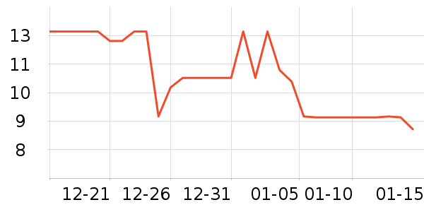 �ӯů����ʷ�۸�