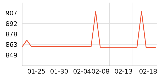 ���������ʷ�۸�