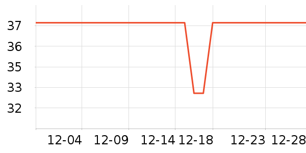 scala���������ʷ�۸�