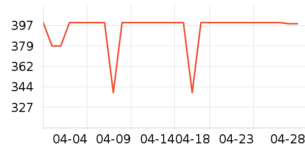 ��������Ҿ���ʷ�۸�