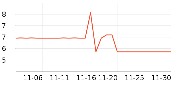 ���ֱ�����ʷ�۸�