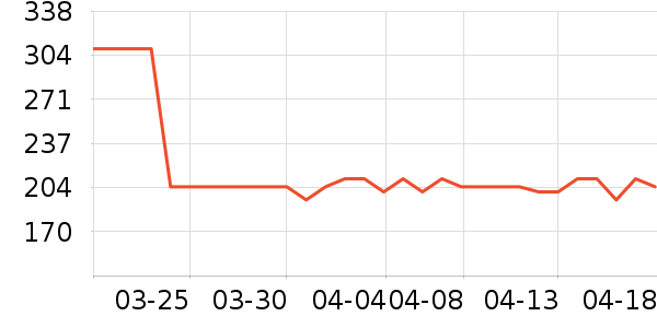 OECEŮʽ��װ/��װ��ʷ�۸�