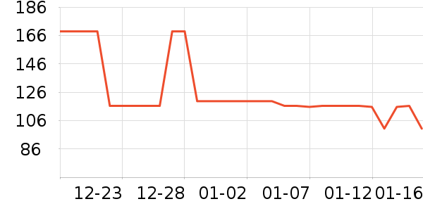OECEŮʽ������ʷ�۸�