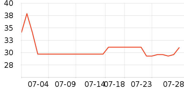 �����ֹ�/������ʷ�۸�