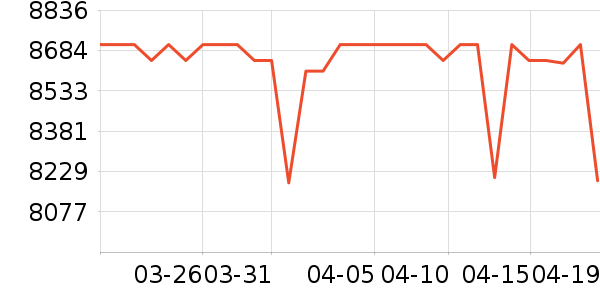 ʨ��������ʷ�۸�