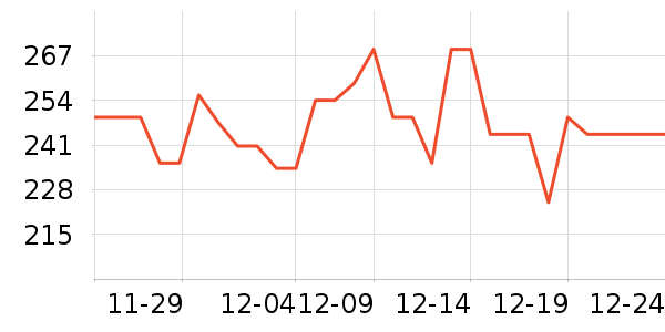 С��ů��/������ʷ�۸�