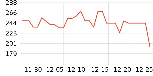 С��ů��/������ʷ�۸�