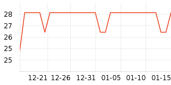 ThinkPlus���ú���ʷ�۸�