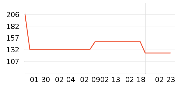 ��ľ����������ʷ�۸�