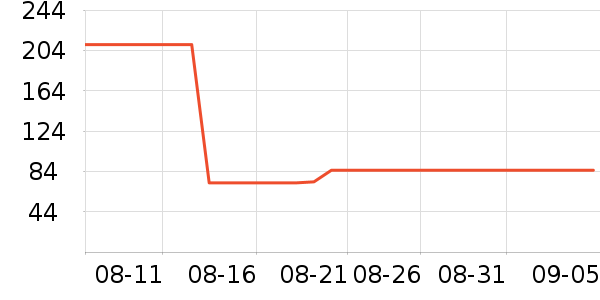 ��ľ����������ʷ�۸�