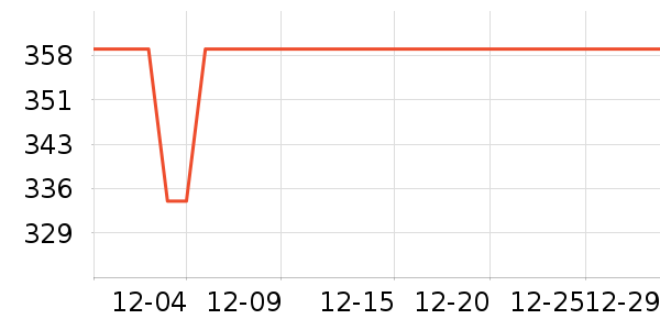 ��֮�������̲�Ʒ��ʷ�۸�