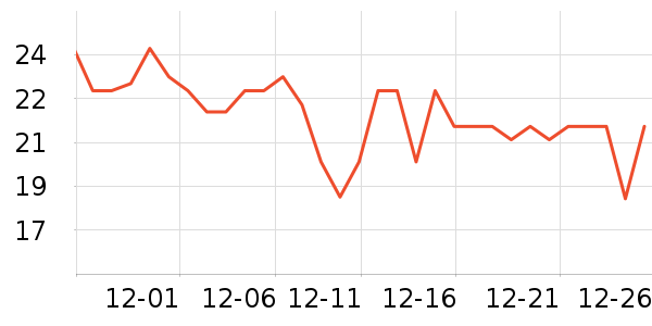 ��С������������ʷ�۸�