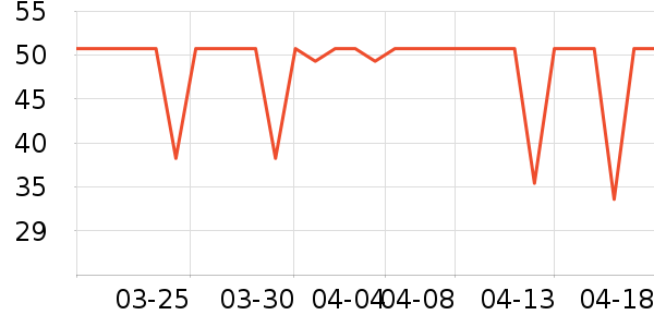 ������ҵ������ʷ�۸�