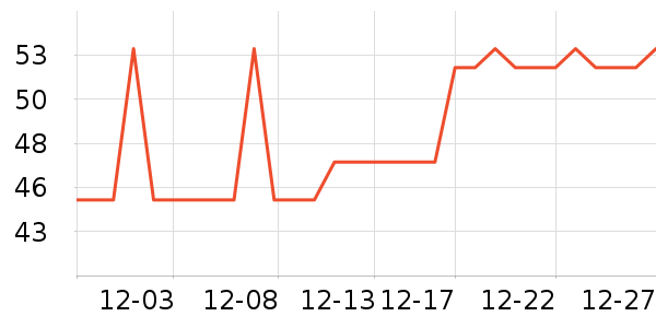 �Ź�������ʷ�۸�