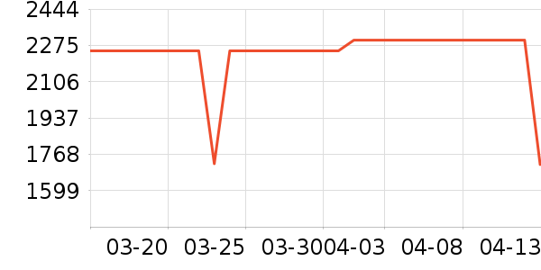 �׼Ҿ�ˮ�豸��ʷ�۸�