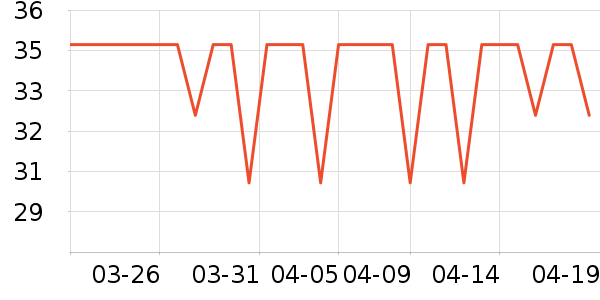 ��������๤����ʷ�۸�