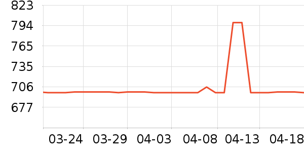 ������ѧ������ͷ��ʷ�۸�