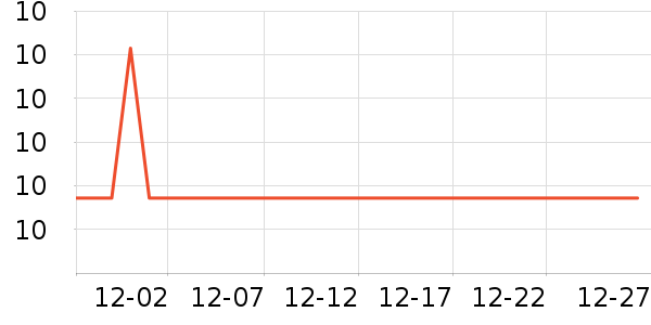 ��ʿ�ٳ���С������ʷ�۸�