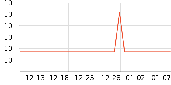 ��ʿ�ٳ���С������ʷ�۸�