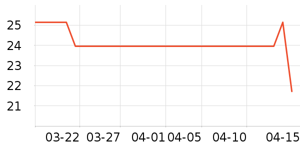 ѧ���ľ���ʷ�۸�