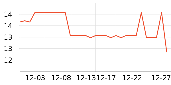 ����������������ʷ�۸�