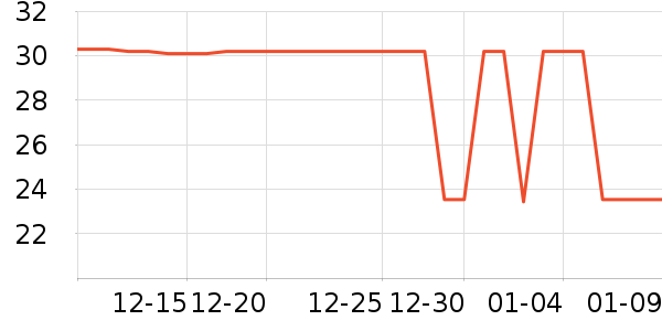 �����װ��ʷ�۸�