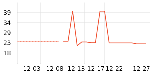 ����ˮ��ʷ�۸�