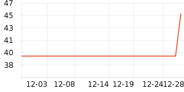 ������ʷ�۸�