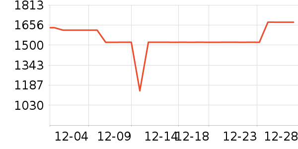 �������ƽ��ָ/������ʷ�۸�