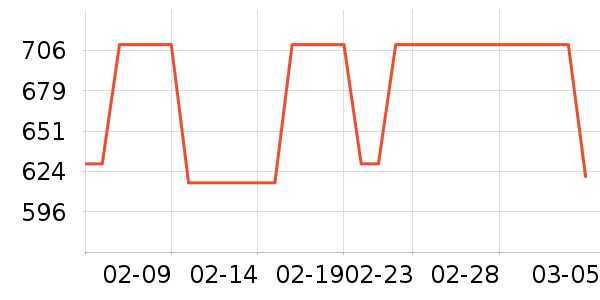 ������ʷ�۸�