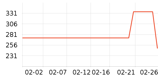 ���˻��Ƽп���ʷ�۸�