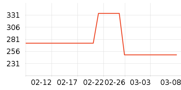 ���˻��Ƽп���ʷ�۸�