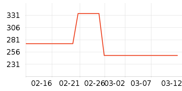 ���˻��Ƽп���ʷ�۸�